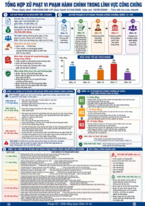 Xử phạt vi phạm hành chính trong lĩnh vực công chứng